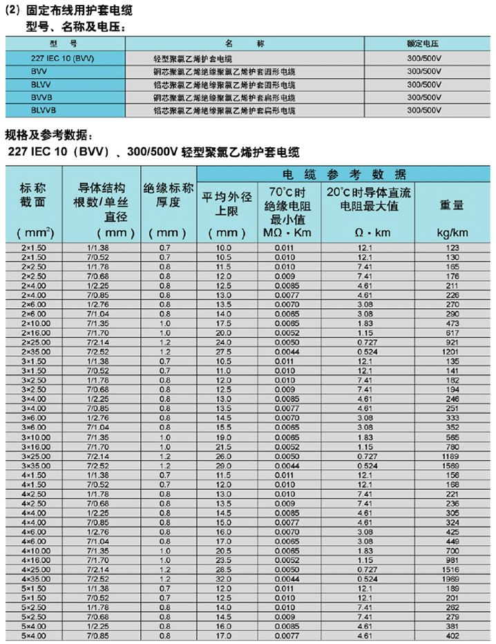 电气装备用电线电缆