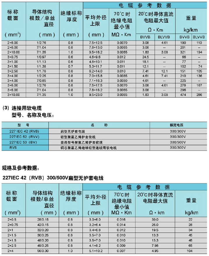 电气装备用电线电缆
