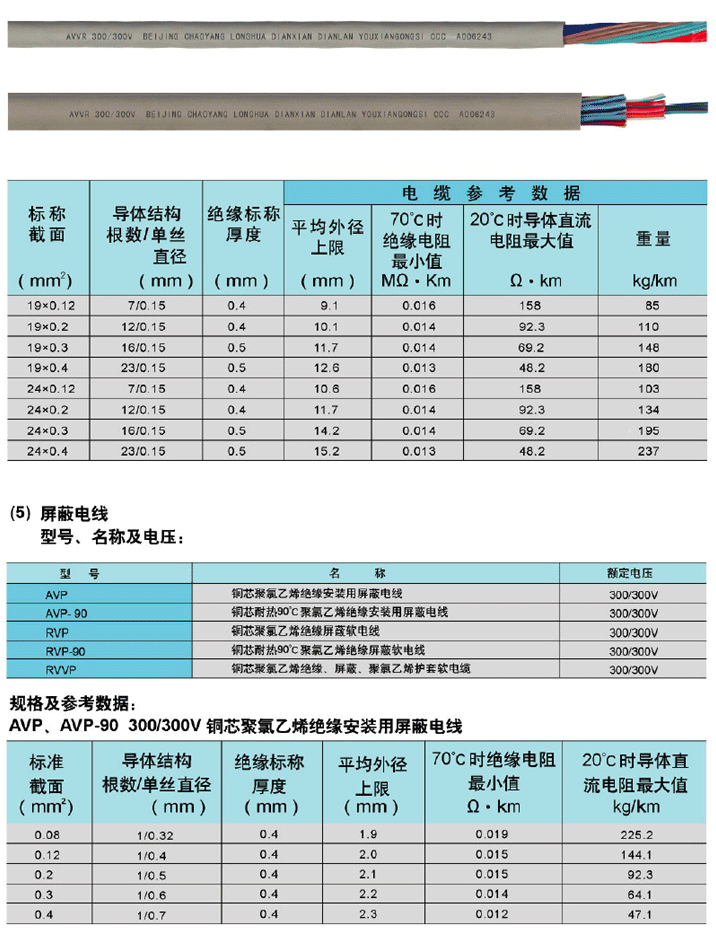 电气装备用电线电缆