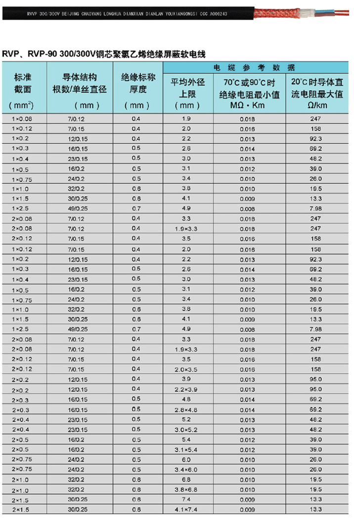 电气装备用电线电缆