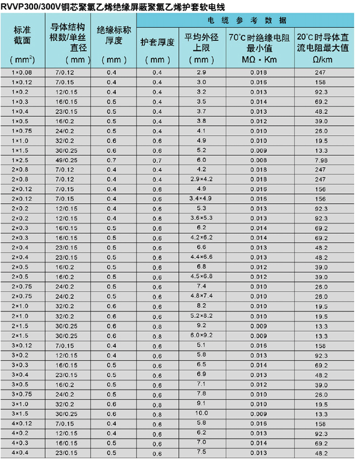 电气装备用电线电缆
