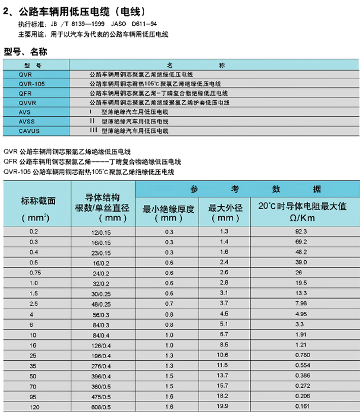 电气装备用电线电缆
