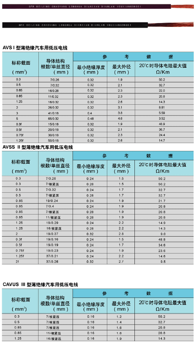 电气装备用电线电缆