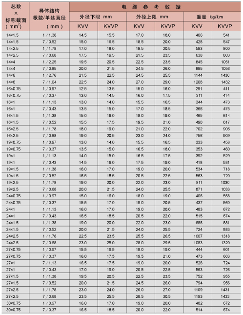 塑料绝缘控制电缆