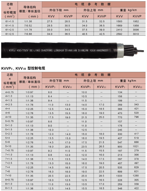 塑料绝缘控制电缆