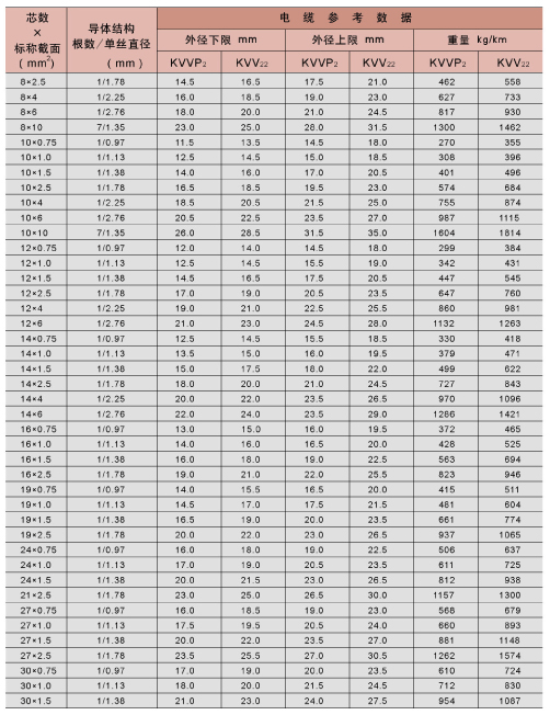 塑料绝缘控制电缆
