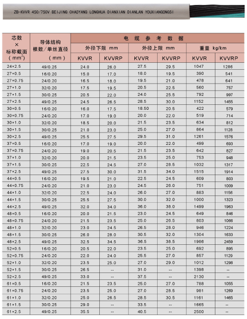 塑料绝缘控制电缆